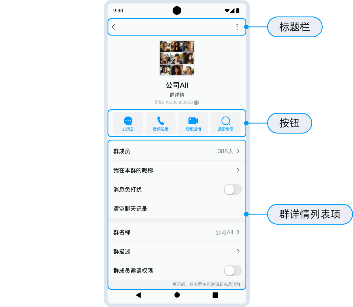 群组详情页面