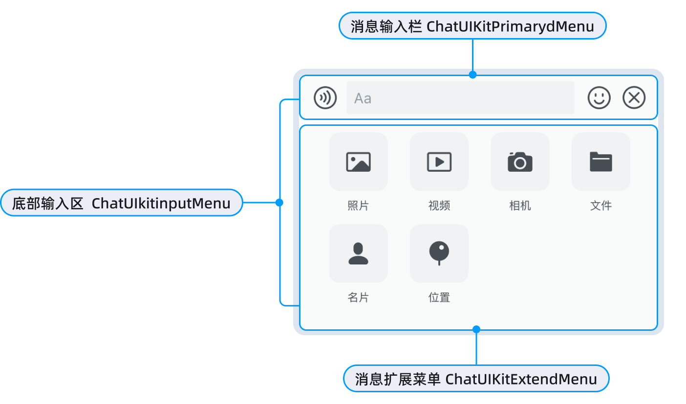 消息输入区 ChatUIKitInputMenu