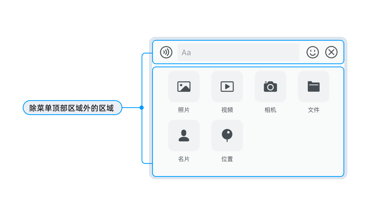 除顶部扩展区域外的区域