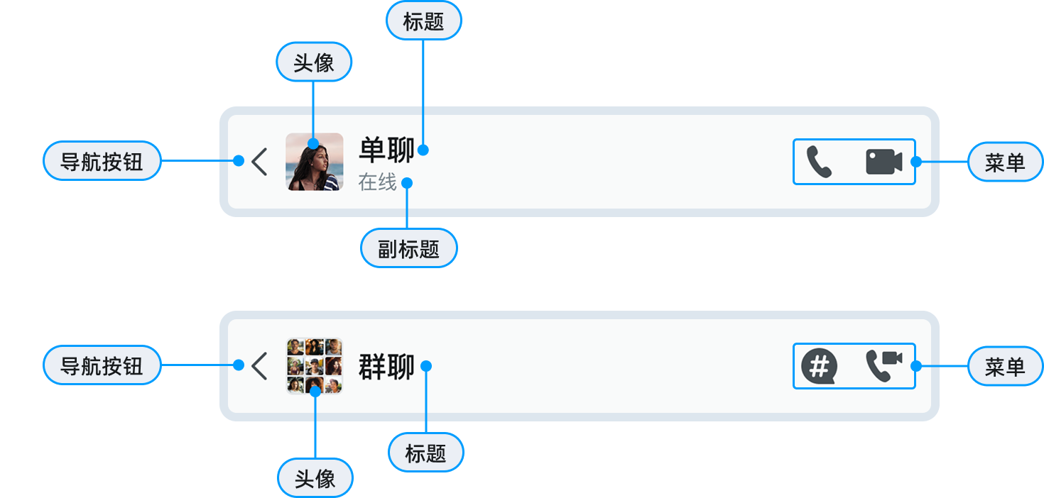 标题栏 ChatUIKitTitleBar