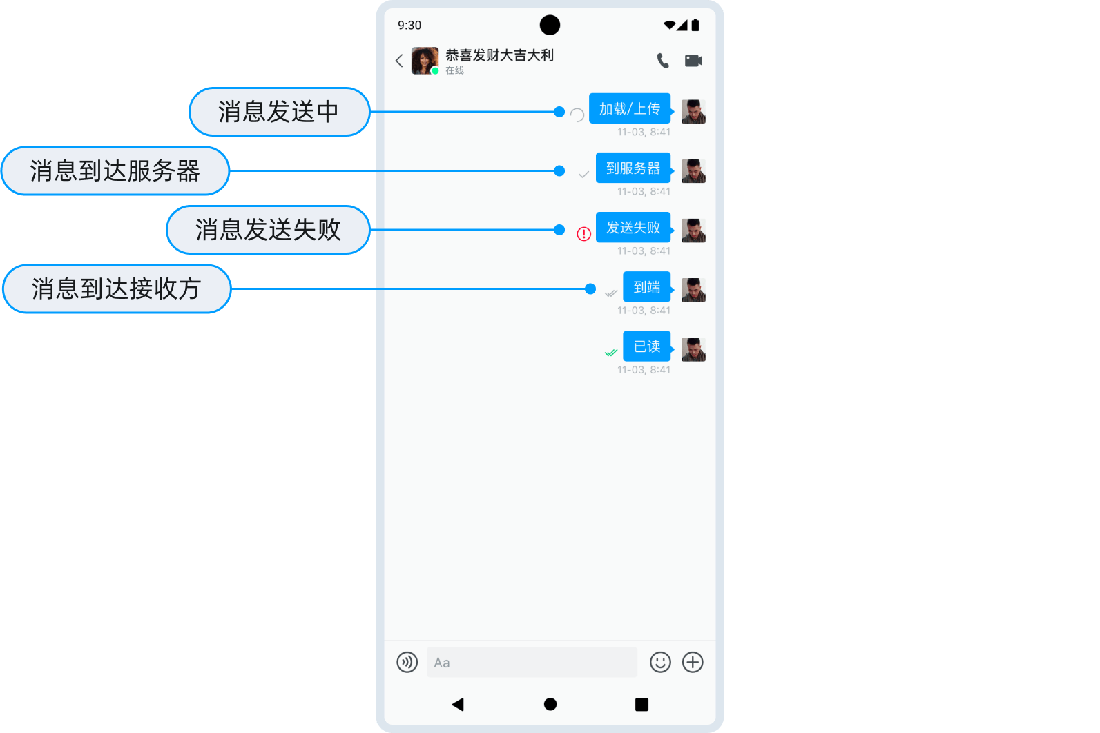 已发送回执