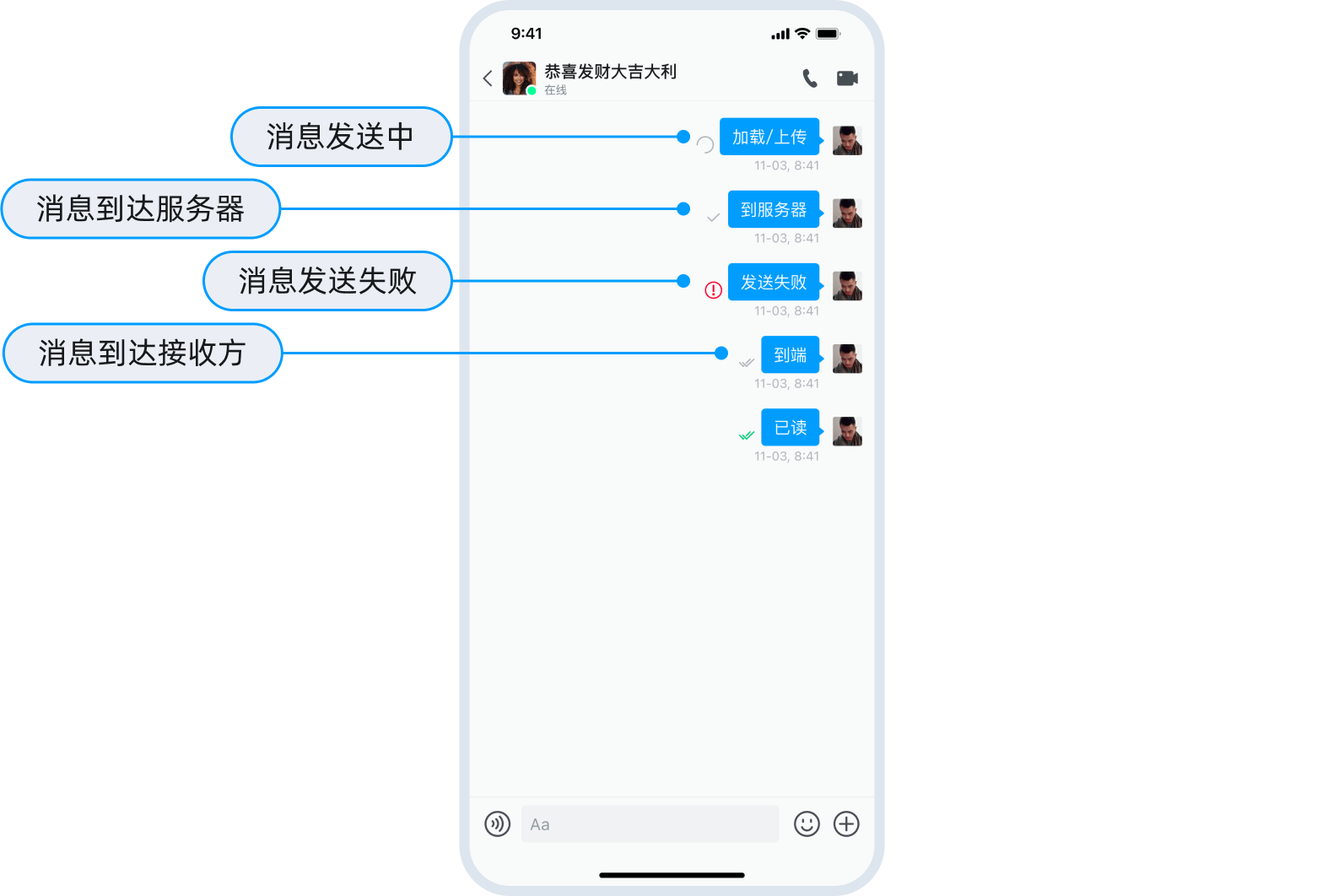 已发送回执