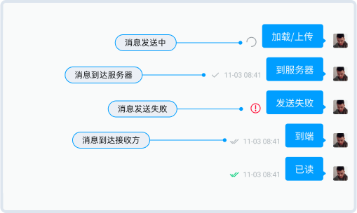 已发送回执