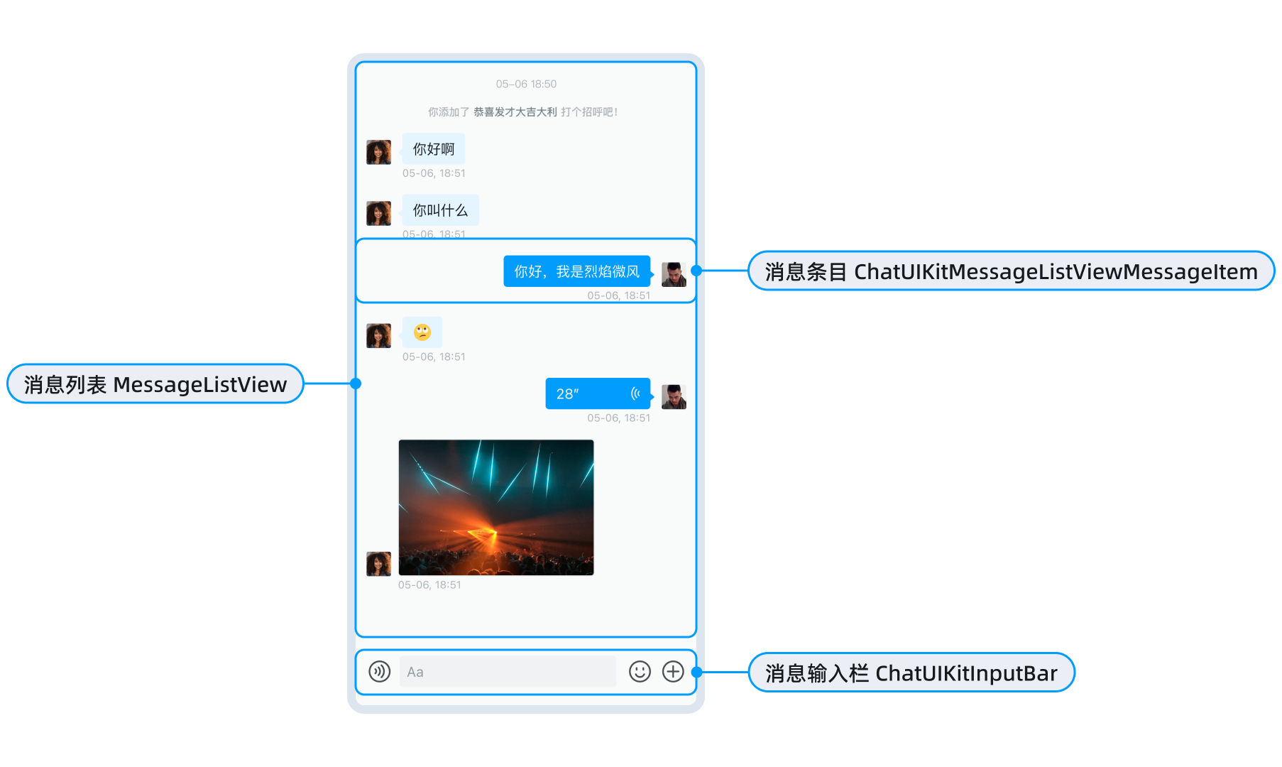 完整的聊天页面 MessagesView