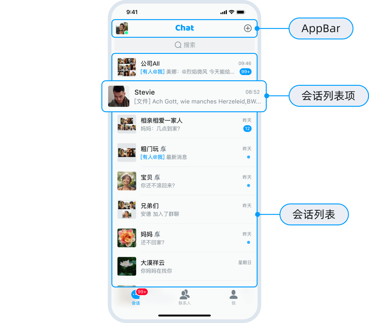 会话列表