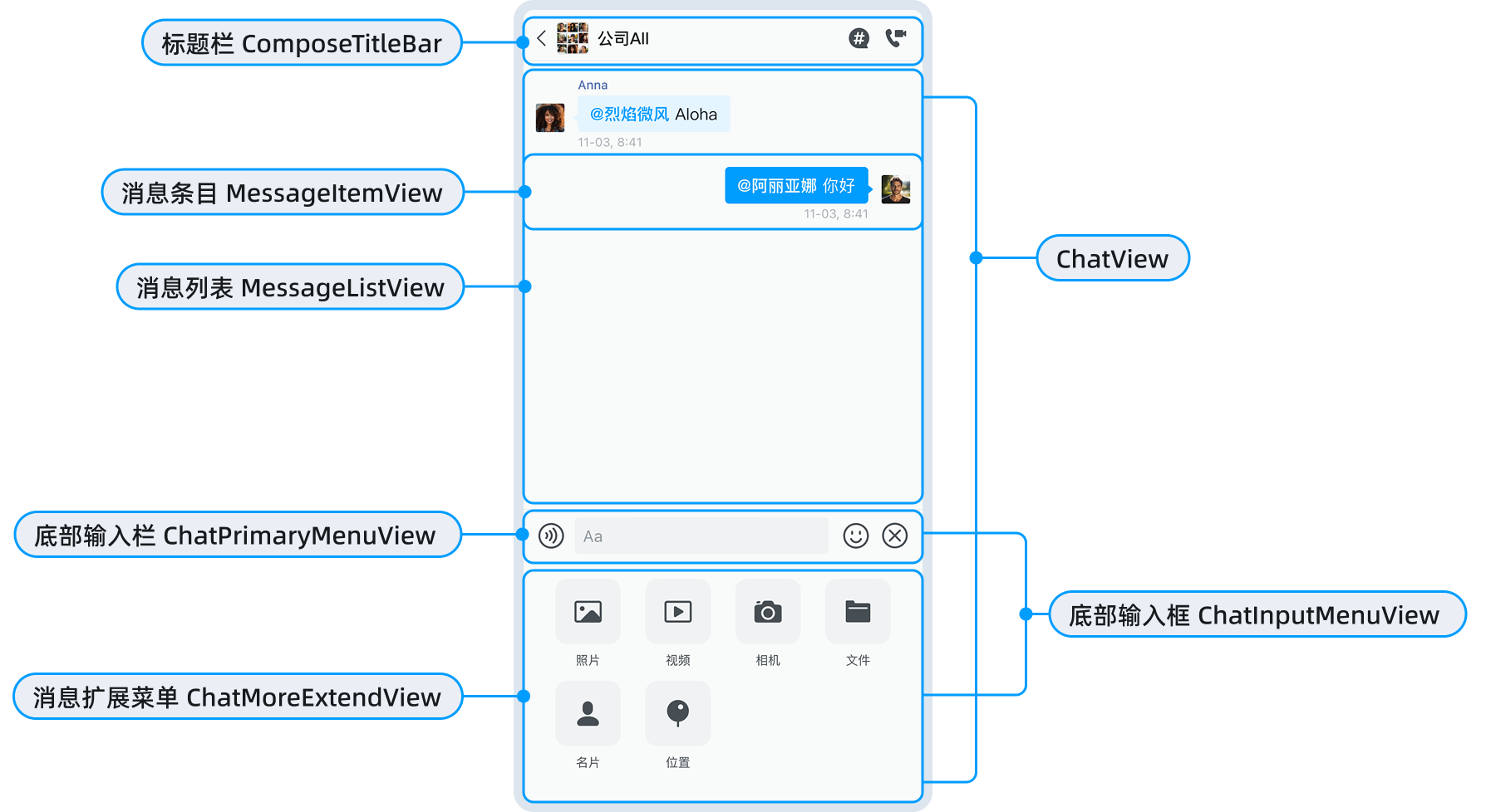 聊天页面 ChatPage 