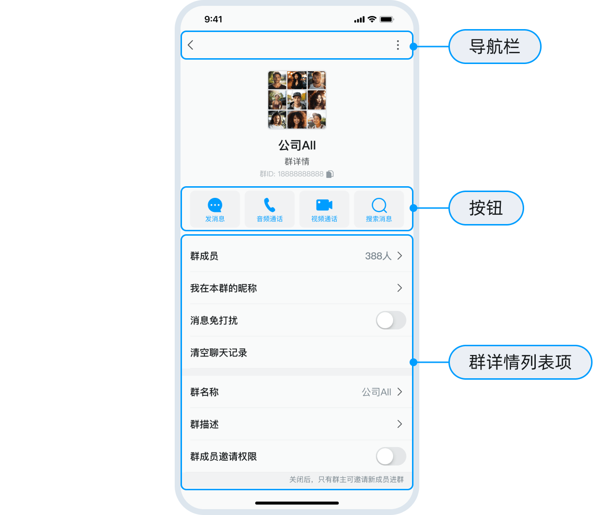 群详情页面