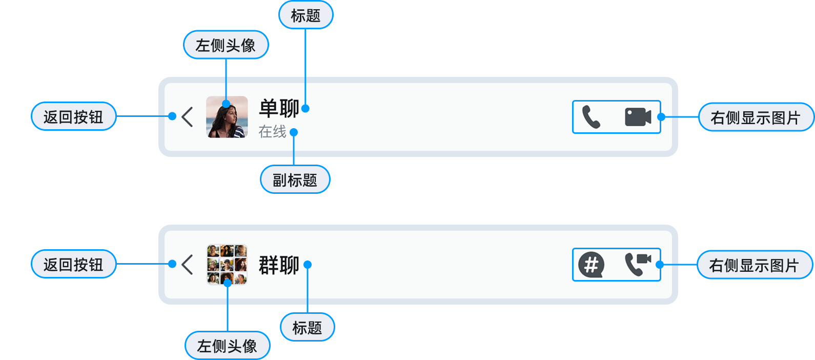 标题栏 TopNavigationBar