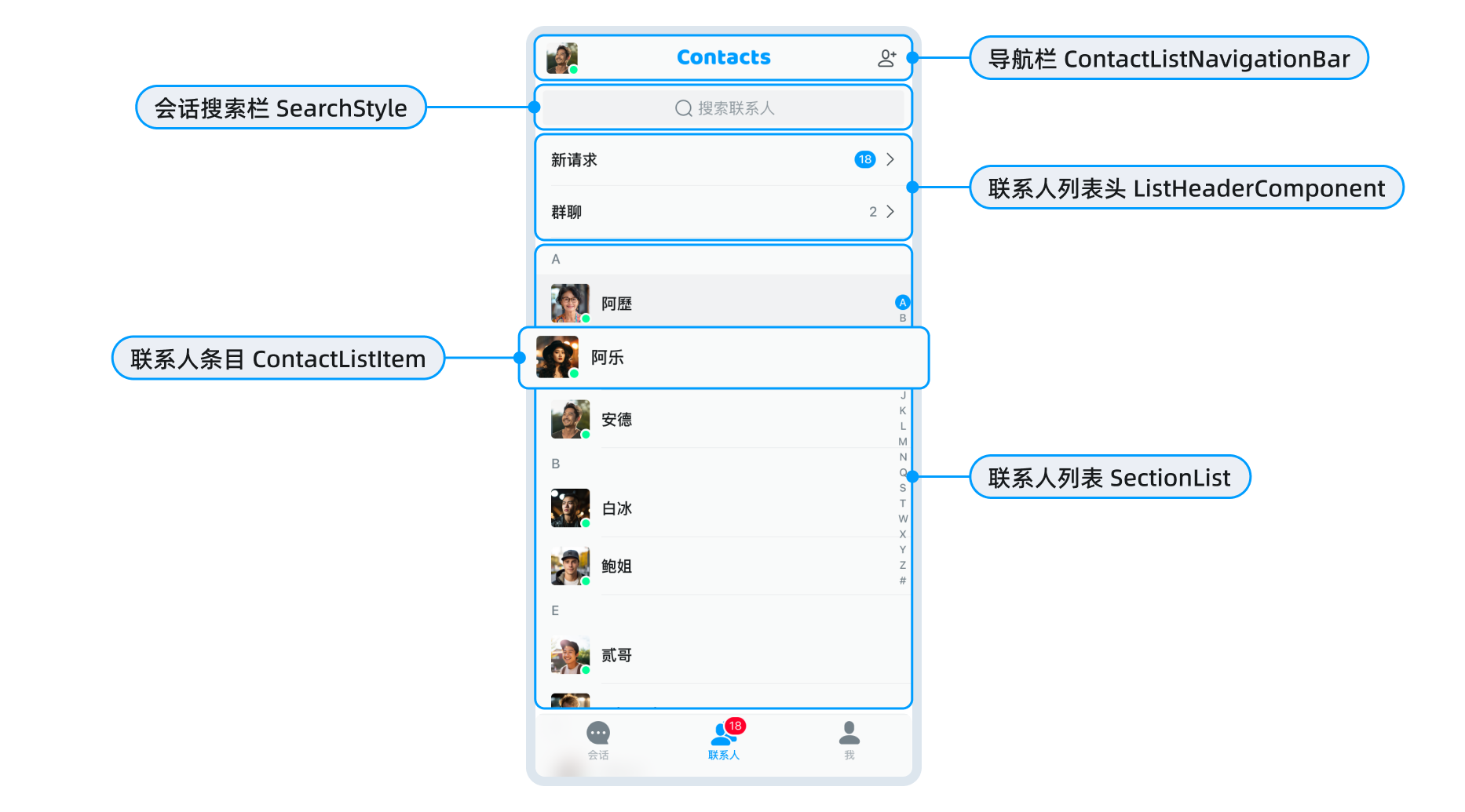 通讯录页面 ContactList