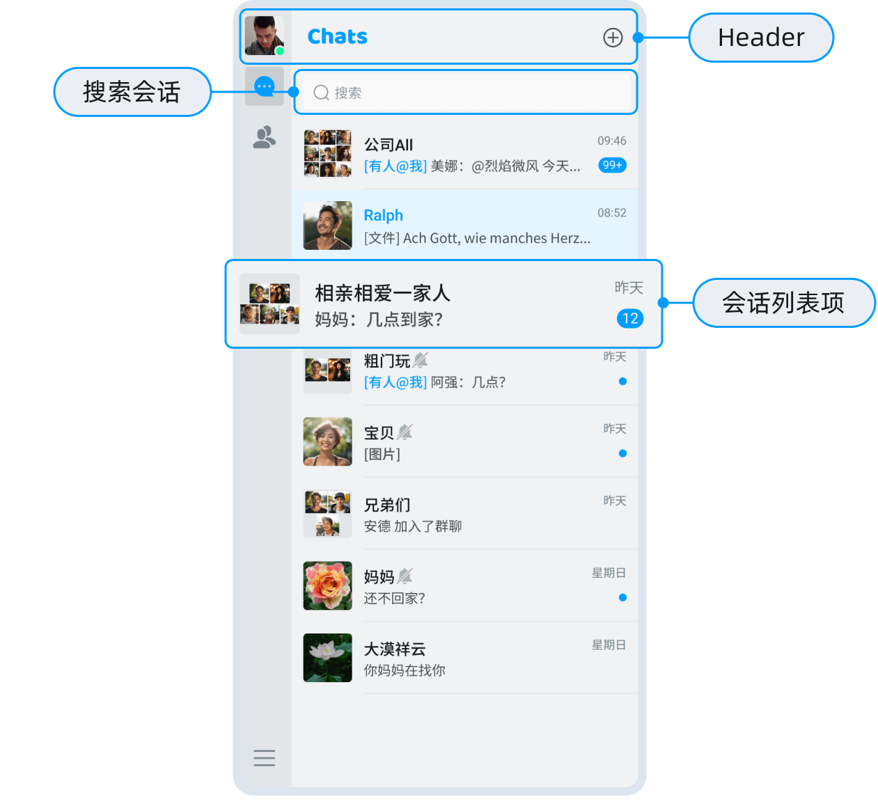 会话列表页面