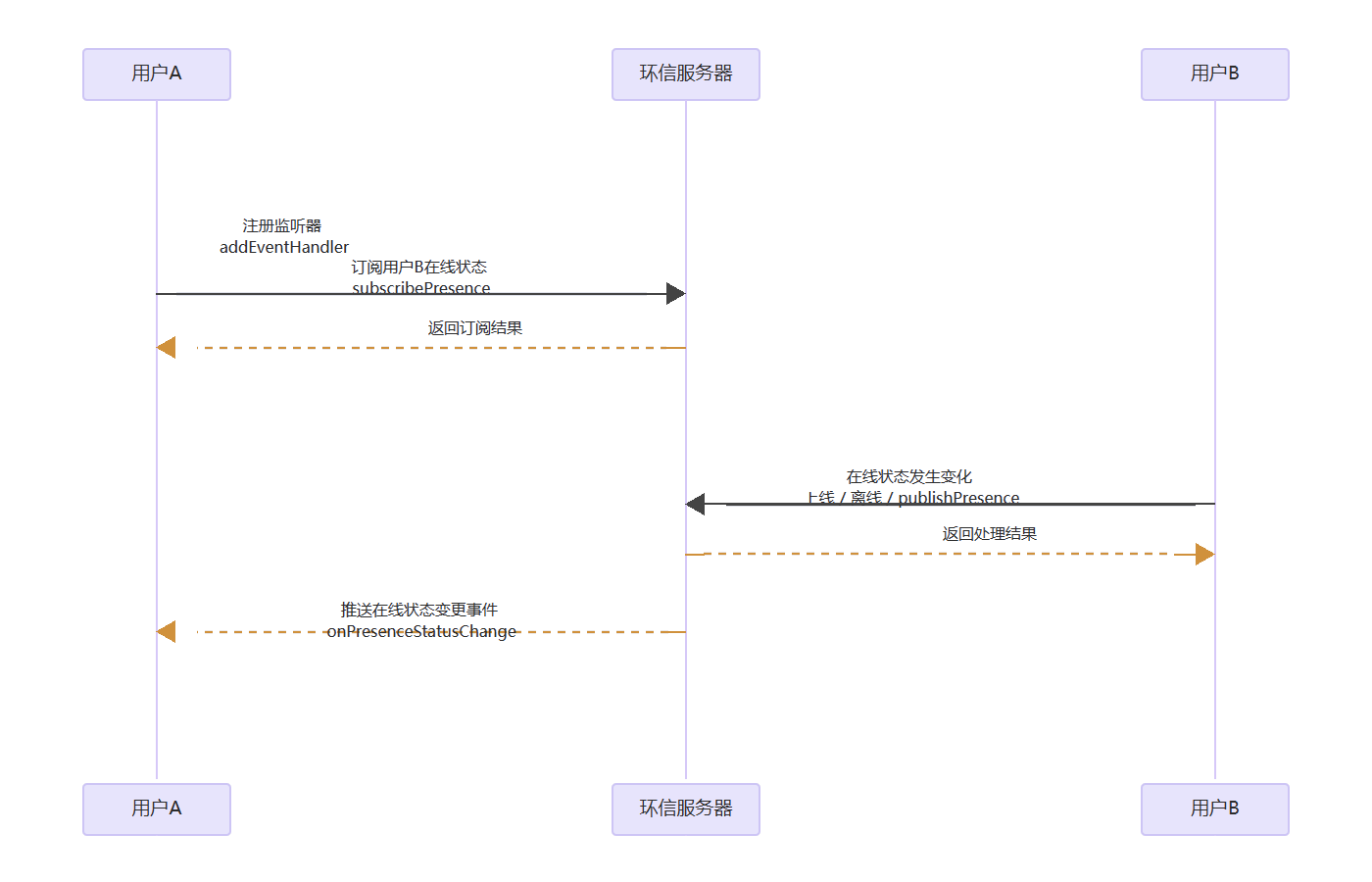 Presence_web